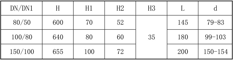 搪玻璃上展式自動(dòng)放料閥（側(cè)向執(zhí)行機(jī)構(gòu)）參數(shù)表